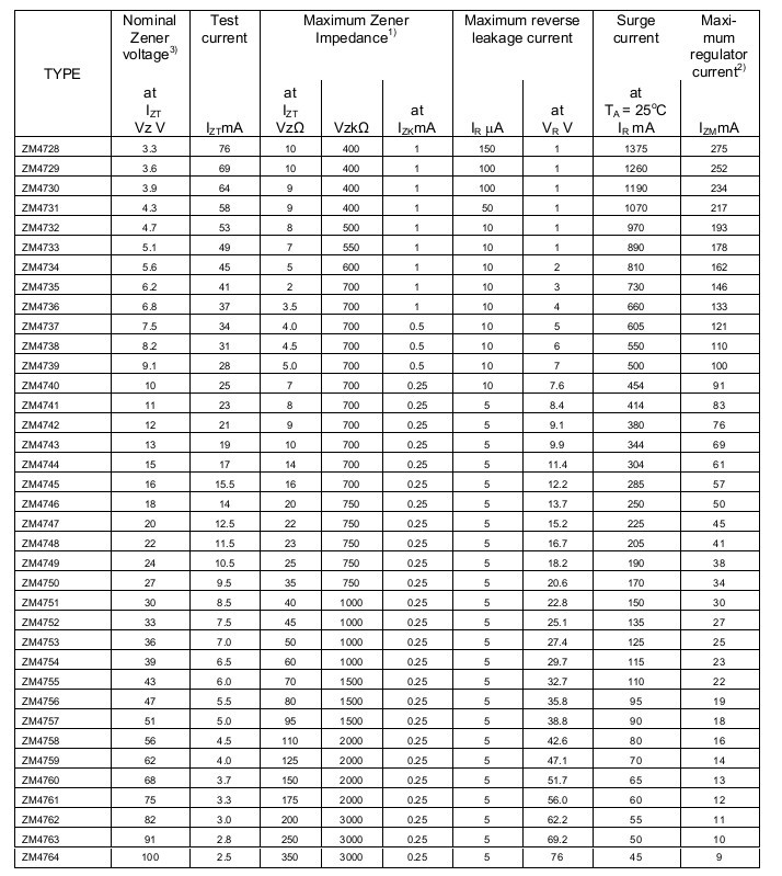 zm47系列稳压二极管的参数