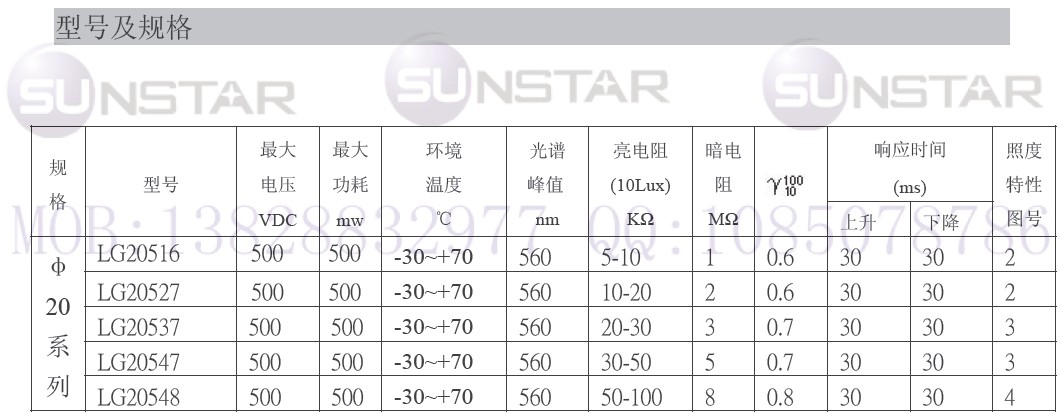 lg205光敏电阻型号及规格