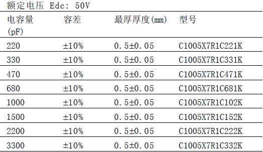供应tdk贴片电容0603,厂家代理tdk贴片电容0603