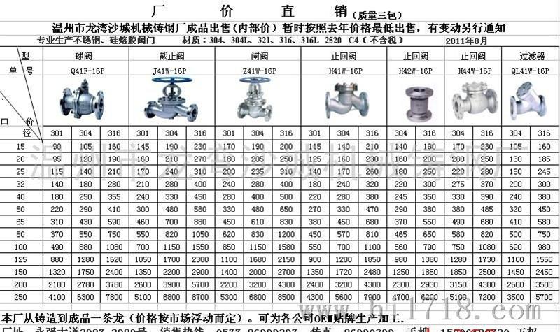 不銹鋼球閥型號_不銹鋼球閥型號含義_高壓不銹鋼球閥型號