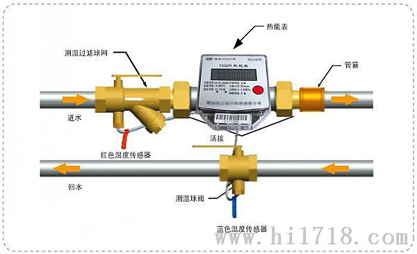 一体化户用热量表在集中供热系统中的应用