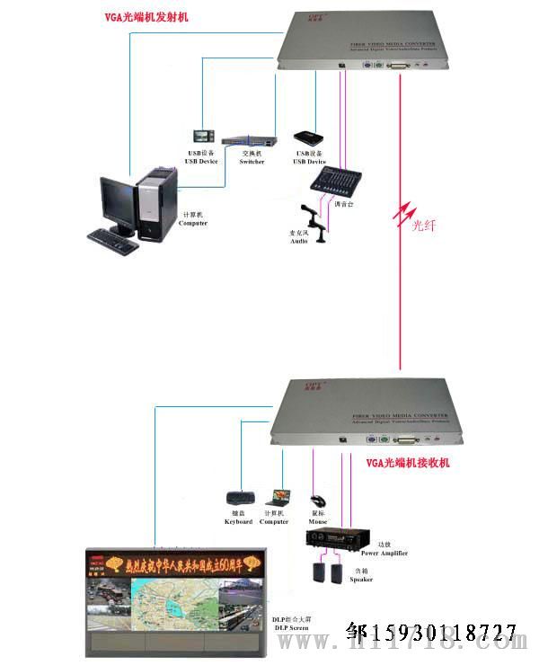 河北高清VGA/DVI光端机