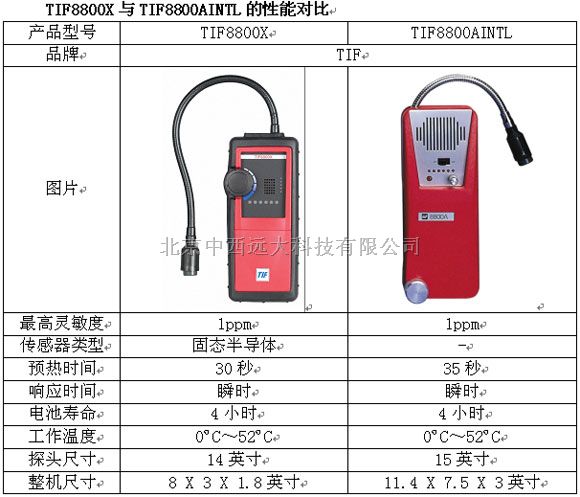 国产TIF8800X型可燃气体检漏仪