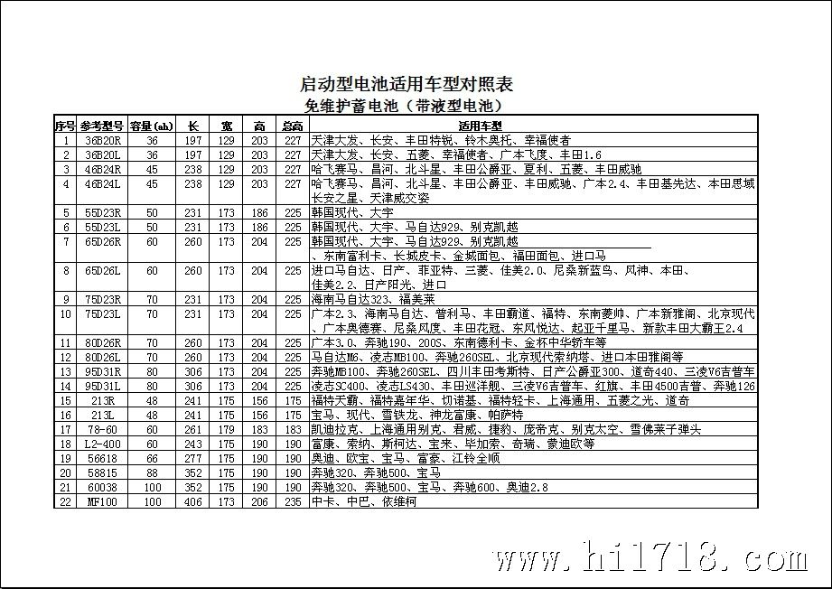 【蓄电池厂家】12v36b20强鑫牌汽车启动免维护铅酸蓄电池汽车电瓶