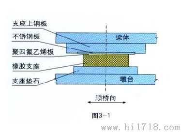 沈阳gyzf4圆形四氟滑板橡胶支座