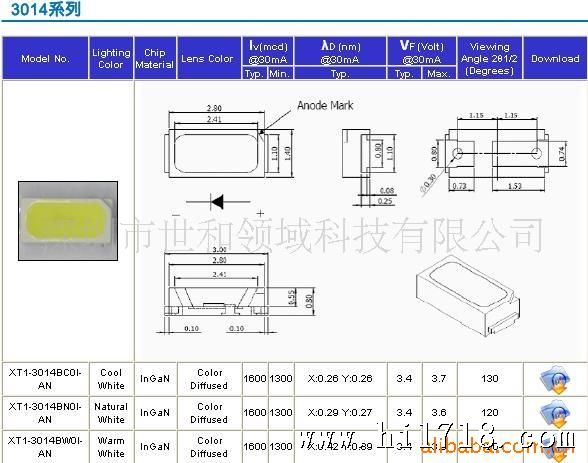 产品开发背景: 琉明斯专注 led 灯珠研发,主要推广 3014 灯珠,产品