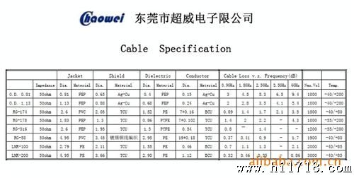【长期】供应优质SMA高频连接器