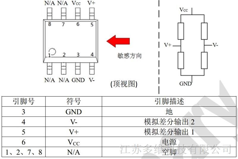 隧道磁电阻芯片引脚,现货原装隧道磁电阻芯片