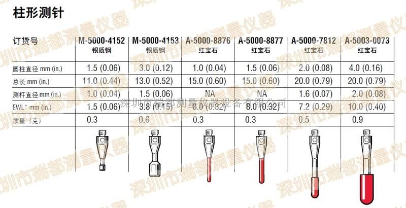 M-5000-4153 雷尼绍氧化锆测针(柱形测针)M2螺纹碳不锈钢测杆