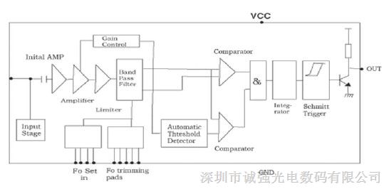 红外线接收头的作用: 红外线接收头的主要功能包括放大,选频,解调几大部分,要求输入信号需是已经被调制的信号。经过它的接收放大和解调会在输出端直接输出原始的信号,从而使电路达到简化,灵敏度和抗干扰性都非常好,可以说是一个接收红外信号的理想装置。 红外线接收头质量判定方法: 1.
