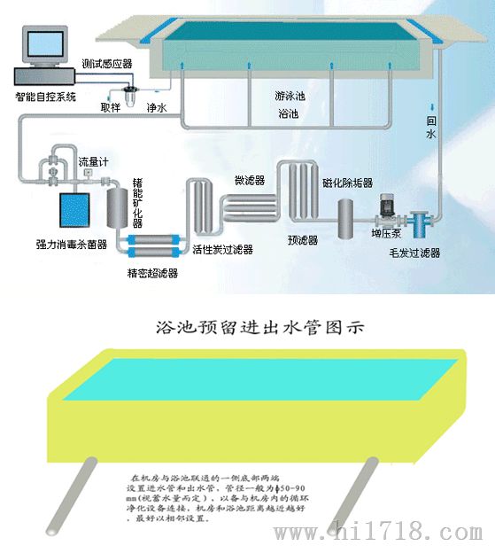 泳池循环水设备|澡堂净化水设备|澡堂除黄铁锰设备