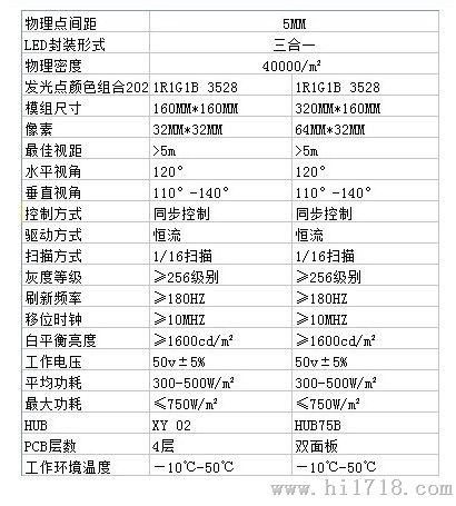 龙华p5单元板价格,宝安p5全彩单元板价