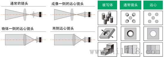 > 连续变倍远心镜头 > 高清图片