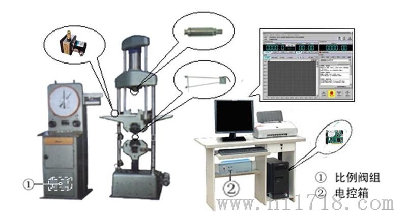 液压试验机微机控制伺服系统改造方案