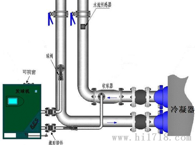 南京KES冷凝器胶球清洗节能环保设备自动在线清洗节