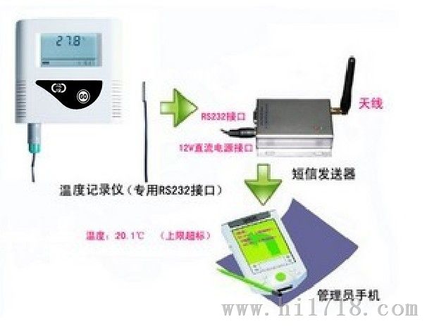 短信报警温湿度记录仪,MH-DX01 短信报警温湿度记录仪价格
