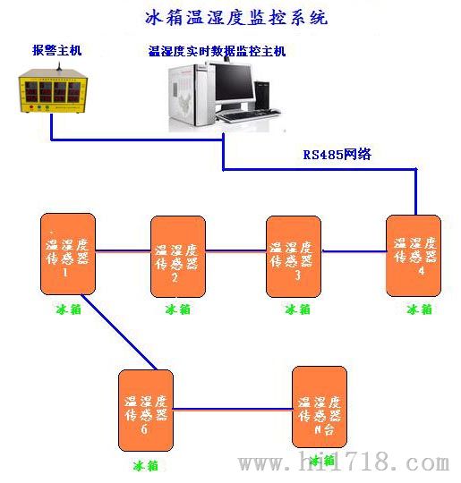 桂林冷库温湿度监控系统|华胜得WASHT_实时无线监测设备