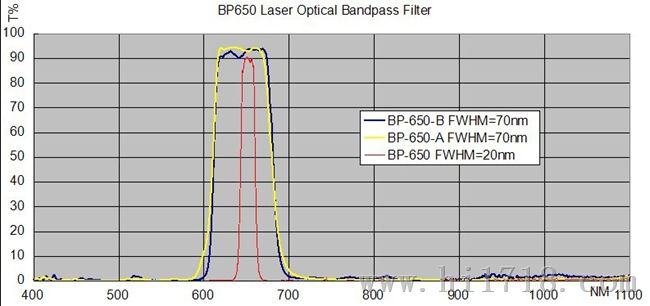 650nm滤光片用于激光测量激技术