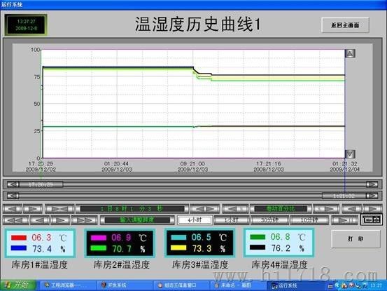扬州仓库库房温湿度监控系统|Sunkist奇士_ 实时自动化控制仪器
