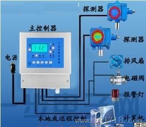 天然气管道泄漏报警器|酒店厨房天然气浓度检