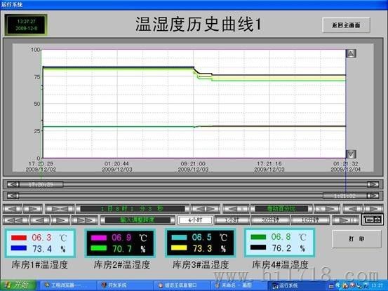 镇江无线温湿度监控系统|Sunkist奇士_ 实时在线控制仪器仪表