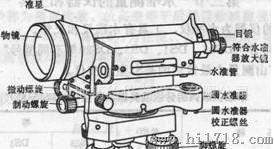 > s3e老式水准仪 > 高清图片