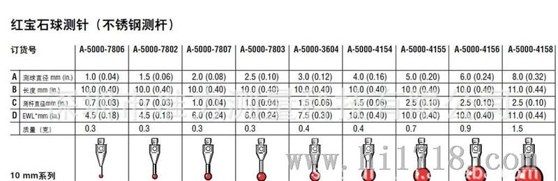 雷尼绍renishaw测针 三坐标测针A-5000-7806