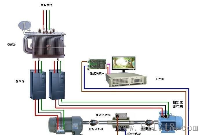 直流电力测功机 电机型式试验自动检测系统 环