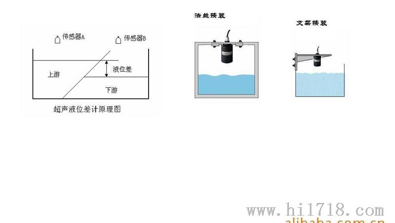 液位差计