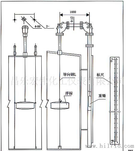 浮标液位计