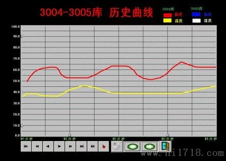 > 青岛机房温湿度监控系统|sunkist奇士_ 自动化控制设备 > 高清图片