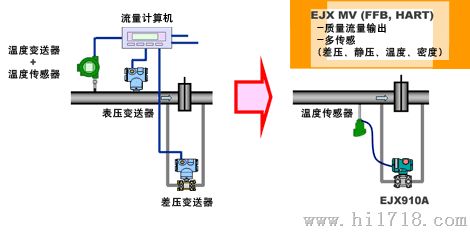 yta70温度变送器