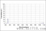 254nm窄带滤光片