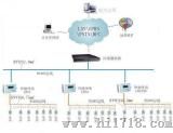 远程居民电表联网集中抄表系统（ST2000R）