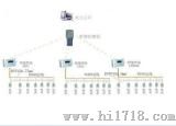 居民电表非联网集中抄表系统（ST2000-CDT-5132R）