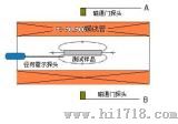 硬质合金矫顽力测量仪（FE-HC01）