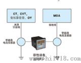 HSJY-C型电气设备缘在线监测装置