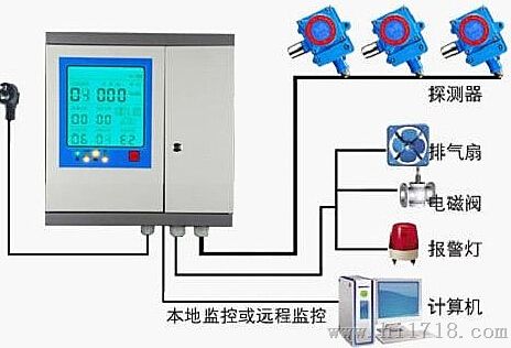 氯气漏气报警器氯气浓度报警器