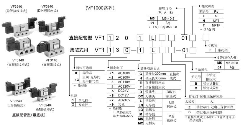 vf3130-3gb-02 smc电磁阀,原装进口,价格优惠,保质保量