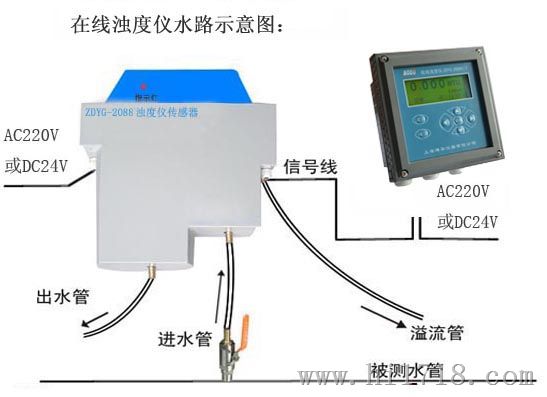 ZDYG-2088Y/T型工业浊度计配经济型传感器,大于0-200NTU