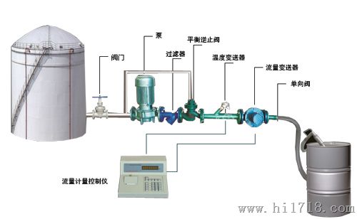 化工液体定量装桶设备