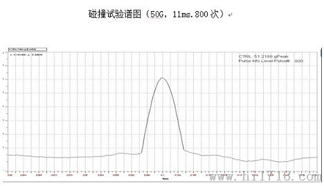 GB16808-2008可燃气体报警控制器试验检测第三方检测