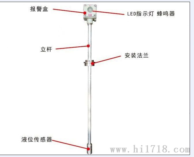 供应油库立罐防溢流报警器*高液位报警器