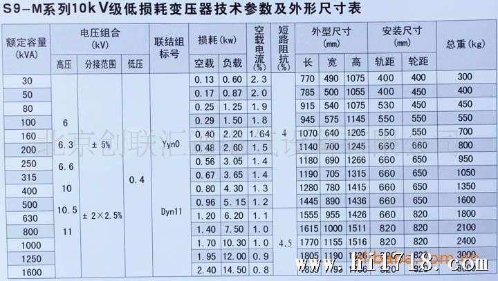 喜讯!S9-2000\/10油浸式变压器厂家直销,价格最