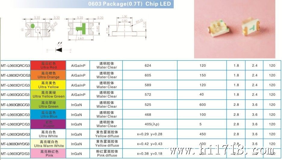 仪器仪表网 供应 电子元器件 smd led 0603贴片黄色(图)    产品