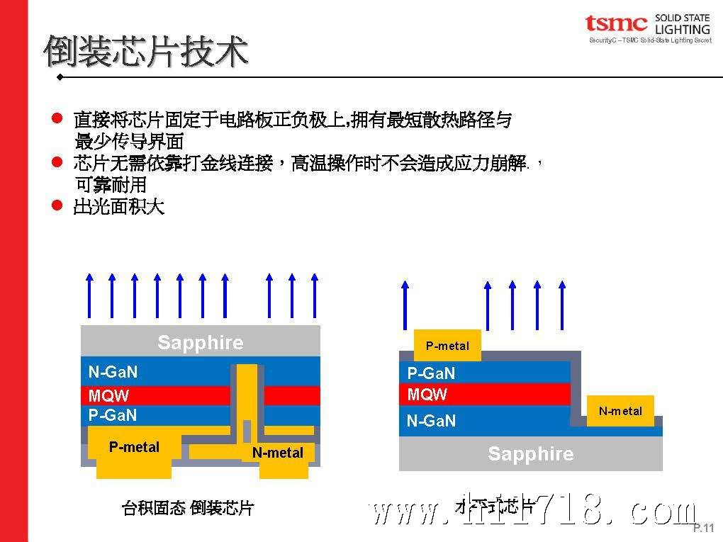 一级代理台湾品牌 台积电TSMC倒装共晶大功