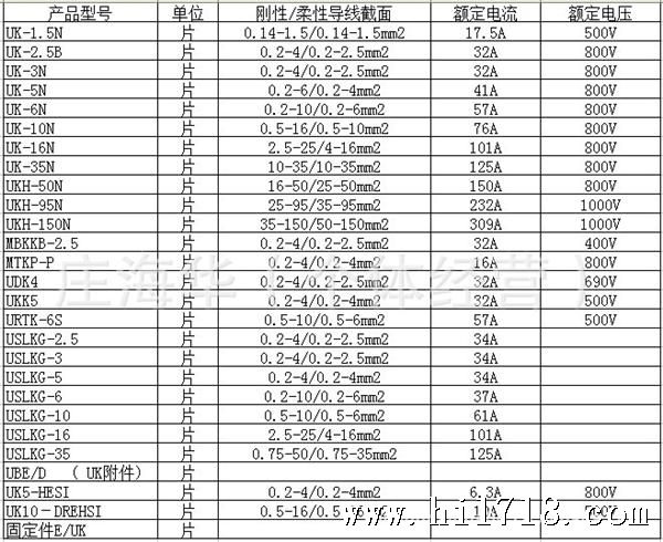 现货供应uslkg35通用接地接线端子