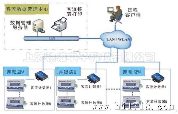 人口计数器_人员计数器价格 人员计数器批发 人员计数器厂家(3)