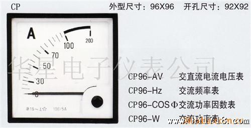 批发供应方形交直90° CP系列电流测量仪表