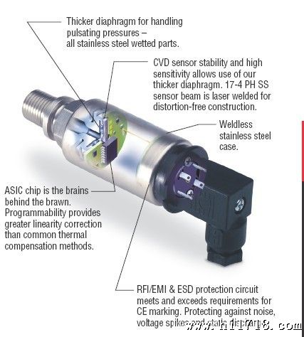Gems 进口压力传感器 气体 液体 电子 可配数显 微型压力传感器